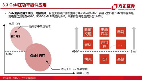 第三代半导体之GaN研究框架与国内贸易发展