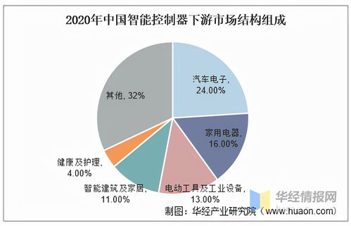 智能控制器引领产业创新 和而泰以技术与全球化视角占据龙头地位
