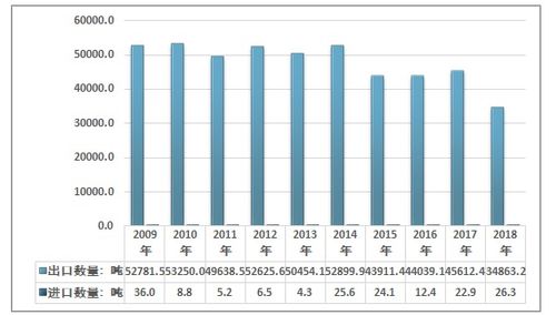 2018年中国扑热息痛原料药（对乙酰氨基酚）国内产销概况及进出口贸易分析 国内贸易篇